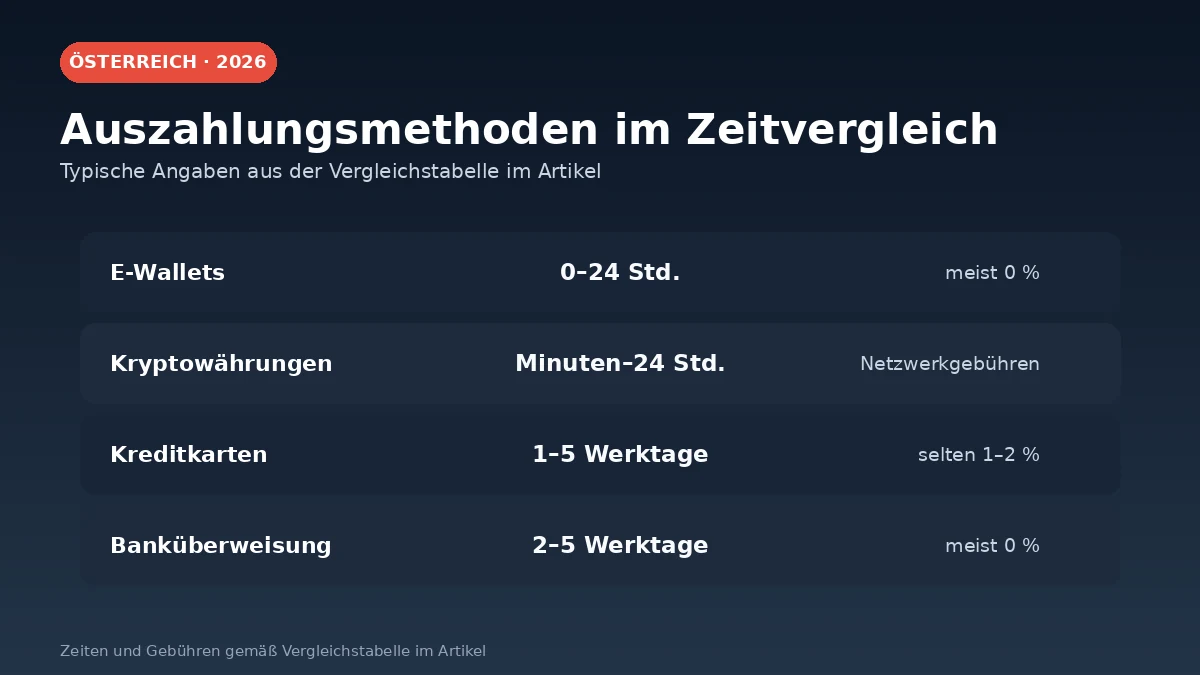 online casino mit schneller auszahlung